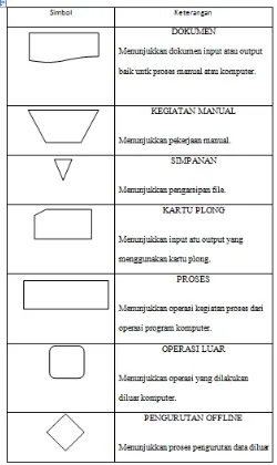 Tabel 2.1. Tabel Bagan Alir Sistem 