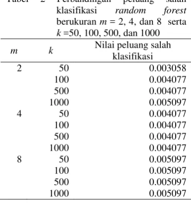 Tabel 2 