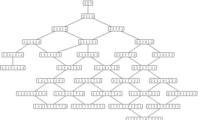 Fig. 1: The tree of k’s associated with the mosaic NP3[2, 2, 3] (c = 1, 2, 3 or 4 and d = 5).