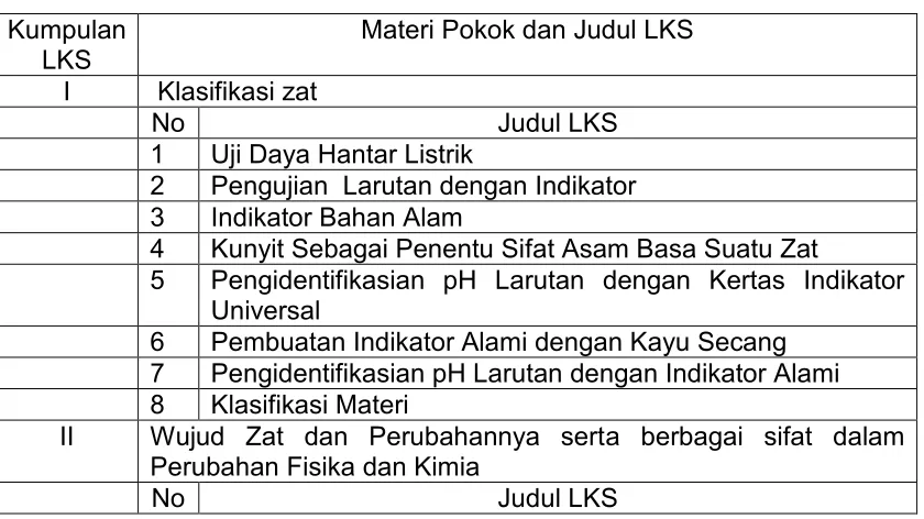 Tabel 6. Daftar Judul LKS yang Dihasilkan