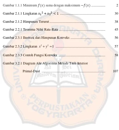 Gambar 1.1.1 Minimum ���� sama dengan maksimum ����� ................  