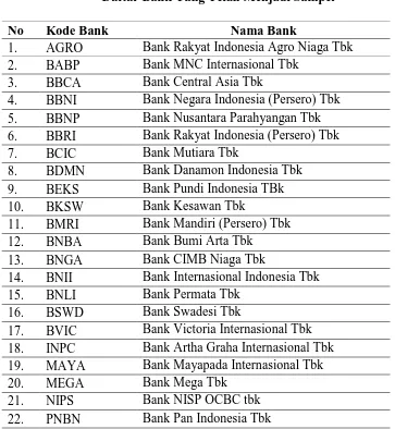 Tabel 3.1  Daftar Bank Yang Telah Menjadi Sampel 
