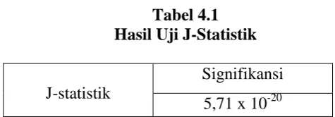 Tabel 4.1 Hasil Uji J-Statistik 