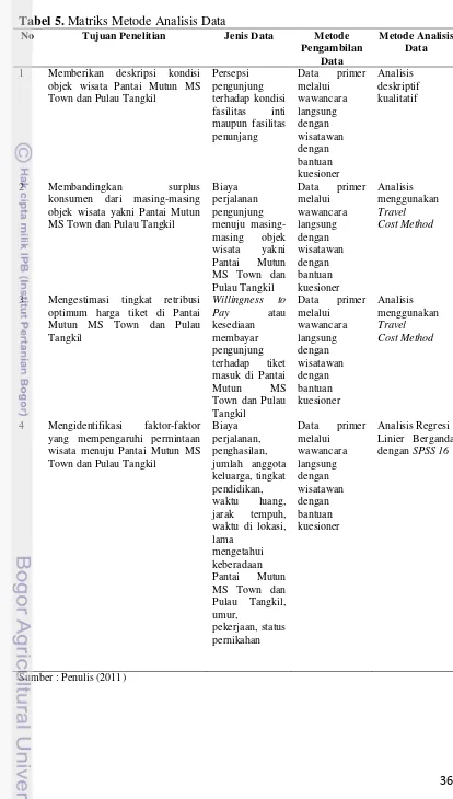 Tabel 5. Matriks Metode Analisis Data 