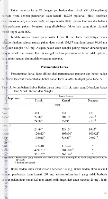 Tabel 5. Pertambahan Bobot Badan Larva Instar I-III  A. atlas yang Diberikan Pakan 