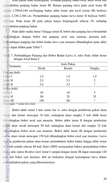 Tabel 7. Perbandingan Panjang dan Bobot Badan Larva A. atlas Pada Akhir Instar  