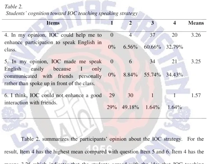 Table  2.  summarizes  the  participants‟  opinion  about  the  IOC  strategy.    For  the  result, Item 4 has the highest mean compared with question Item 5 and 6