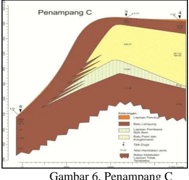 Gambar 6. Penampang C 