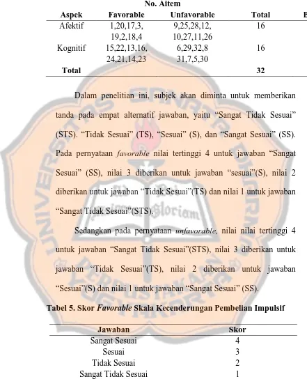 Tabel 5. Skor Favorable Skala Kecenderungan Pembelian Impulsif 