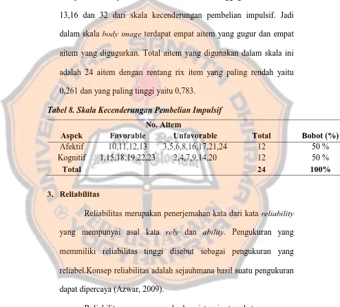 Tabel 8. Skala Kecenderungan Pembelian Impulsif 