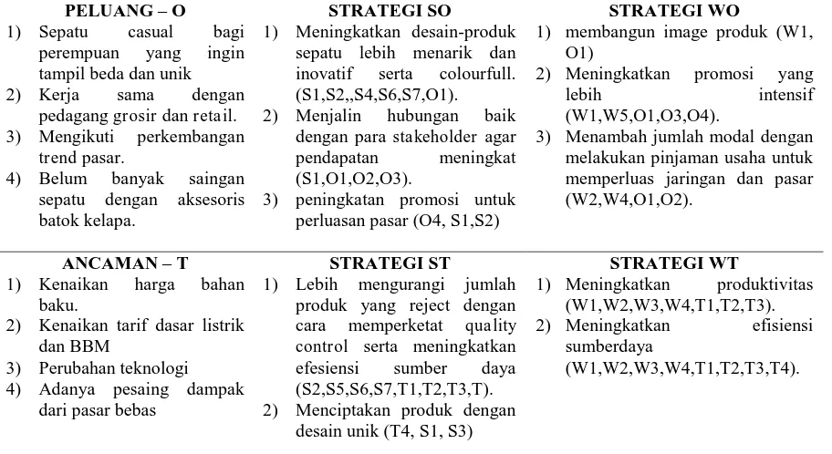 Tabel 3. Tabel Internal Faktor Analisis Strategik (IFAS) Faktor criteria Lingkungan Internal 