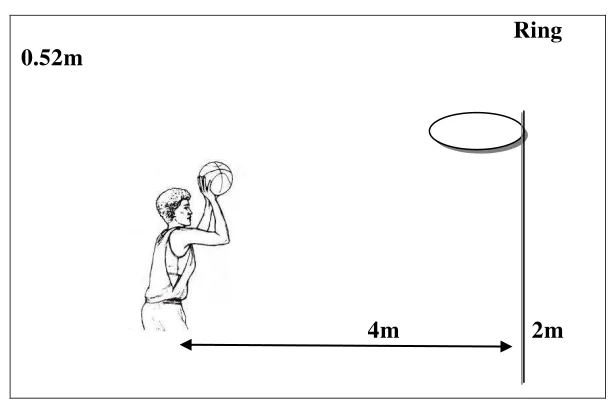 Gambar 5.   Free throw dengan bola modifikasi. 