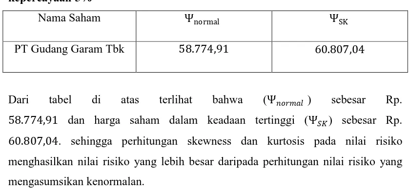 tabel di 