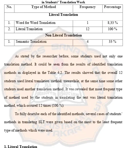 Table 4.2 The Percentage of the Identified Translation Methods