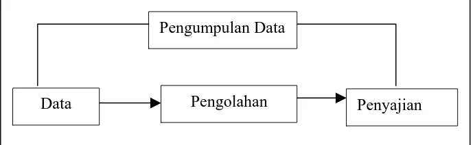 Gambar 2.4:  Sistem Informasi Secara Umum. 