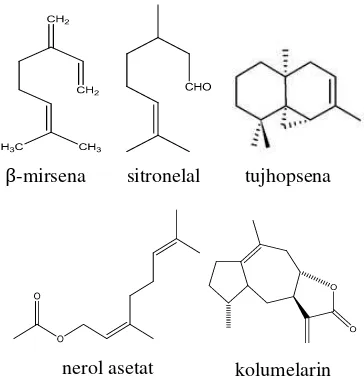 Tabel 1  Konsentrasi senyawa terpenoid dalam minyak atsiri, sitral hasil isolasi, dan F2 