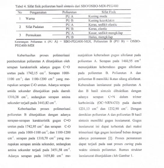 Tabel 4. Sifat fisik poliuretan hasil sintesis dari SBO/OSBO-MDl-PECi400
