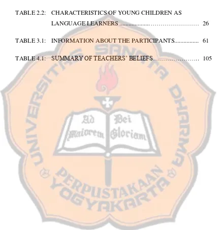 TABLE 2.2:  CHARACTERISTICS OF YOUNG CHILDREN AS  