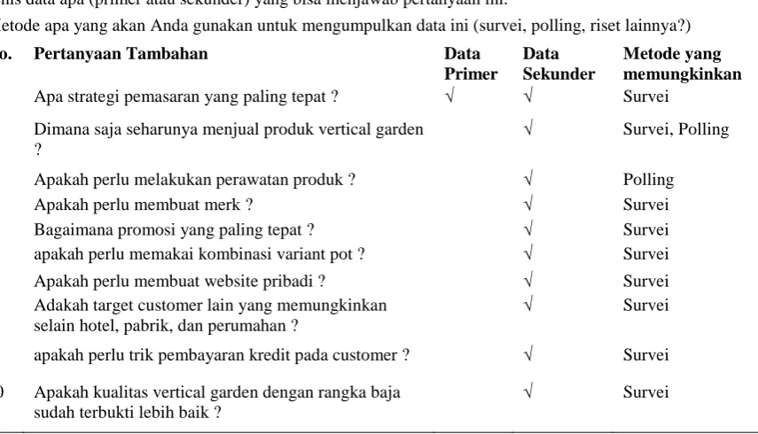 Tabel 4. Lembar Kerja 4 PERTANYAAN TAMBAHAN YANG MUNCUL DARI RISET DATA SEKUNDER 