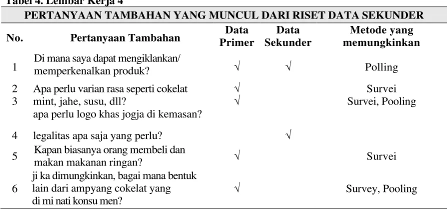 Tabel 3. Lembar Kerja 3 
