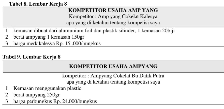Tabel 8. Lembar Kerja 8 