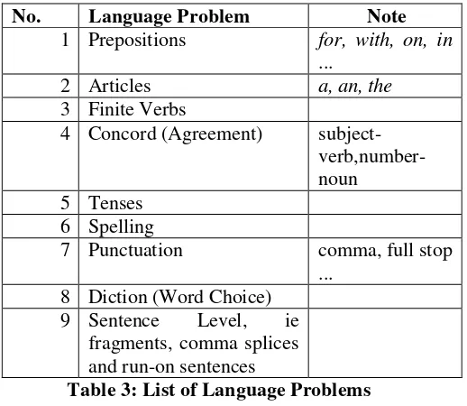 Table 3: List of Language Problems 
