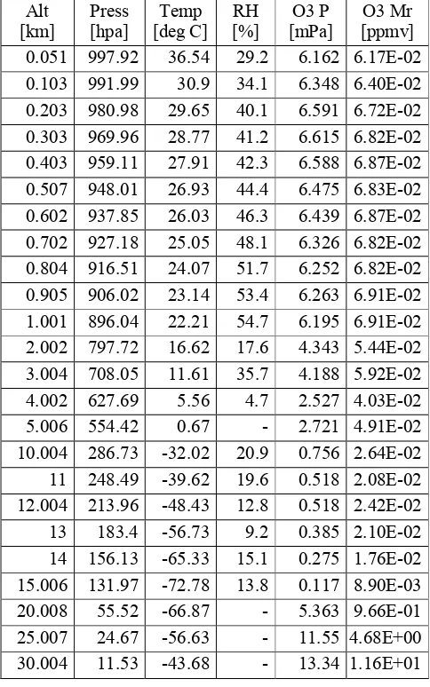 Tabel 1. Data hasil observasi bulan September 2012 