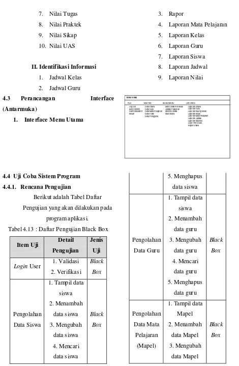 Tabel 4.13 : Daftar Pengujian Black Box 