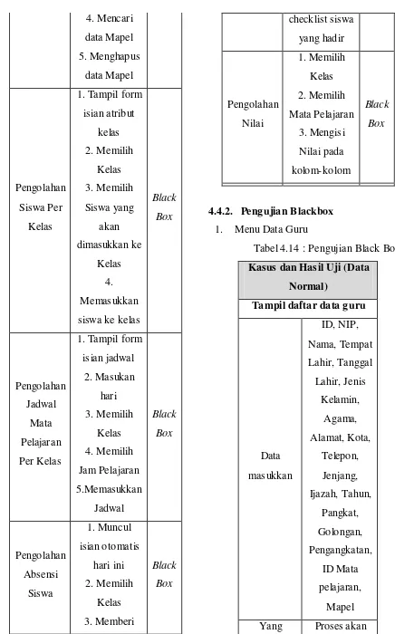 Tabel 4.14 : Pengujian Black Box 