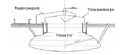 Gambar 3. Model Reaktor Floating 