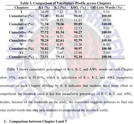 Table 3. Comparison of Vocabulary Profile across Chapters K1 (%) 74.49 