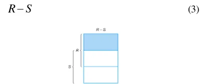 Gambar 3. Representasi set difference  relational algebra  [2] 