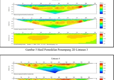 Gambar 6 Hasil Pemodelan Penampang 2D Lintasan 4  