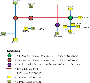 Gambar 4.4 One Line Diagram Sederhana HVDS (Konfigurasi 1) sebagai Sistem 