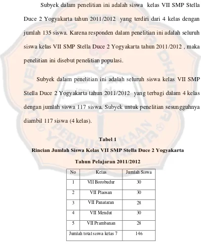 Tabel 1 Rincian Jumlah Siswa Kelas VII SMP Stella Duce 2 Yogyakarta 