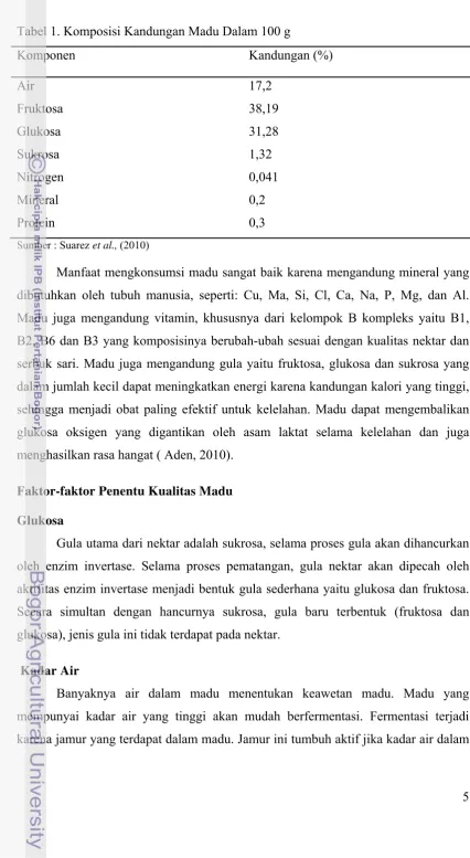 Tabel 1. Komposisi Kandungan Madu Dalam 100 g 
