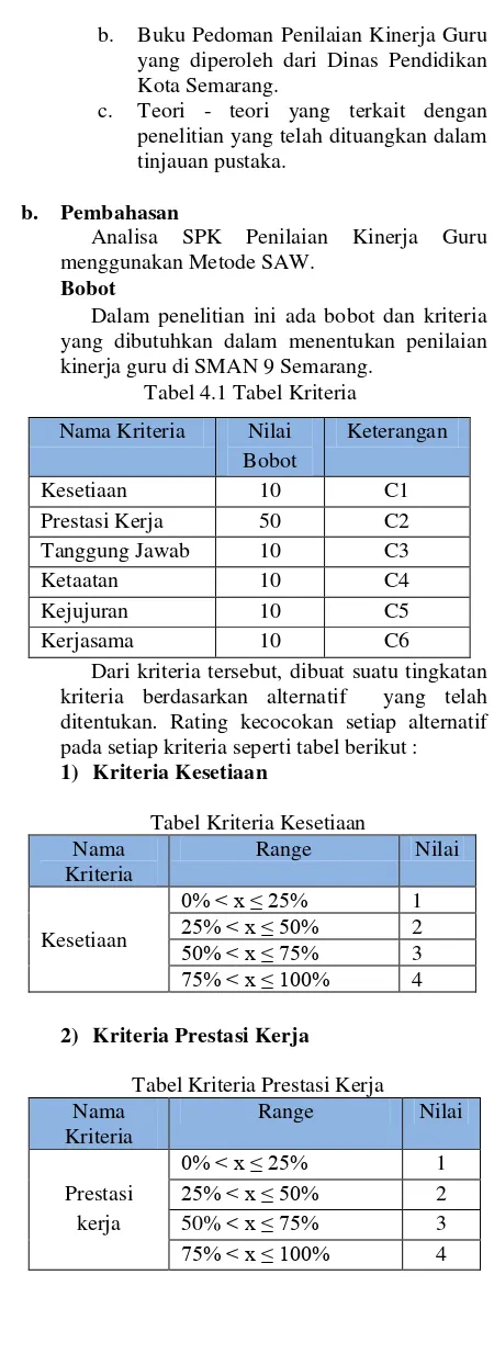 Tabel 4.1 Tabel Kriteria 