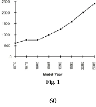  Fig. 1 60