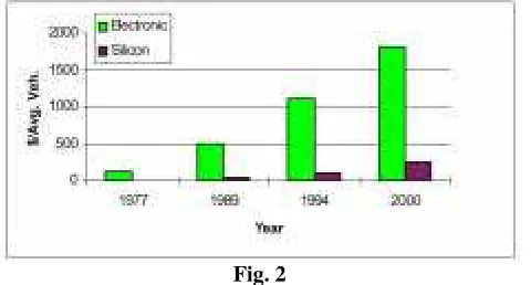 Fig. 2  This reflects an ongoing trend to introduce new electrically-powered loads 