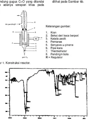Gambar 1. Konstruksi reactor.