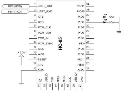 Gambar 3.5 Adapter Bluetooth HC-05  