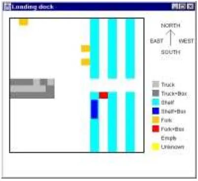 Figure 6 - Loading dock