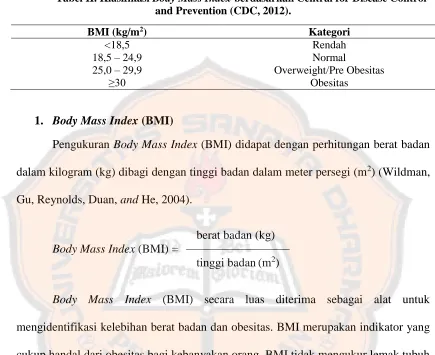 Tabel II. Klasifikasi Body Mass Index berdasarkan Central for Disease Control and Prevention (CDC, 2012)