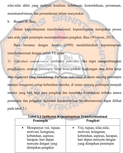 Tabel 2.1 Indikator Kepemimpinan Transformasional Pemimpin Pengikut 