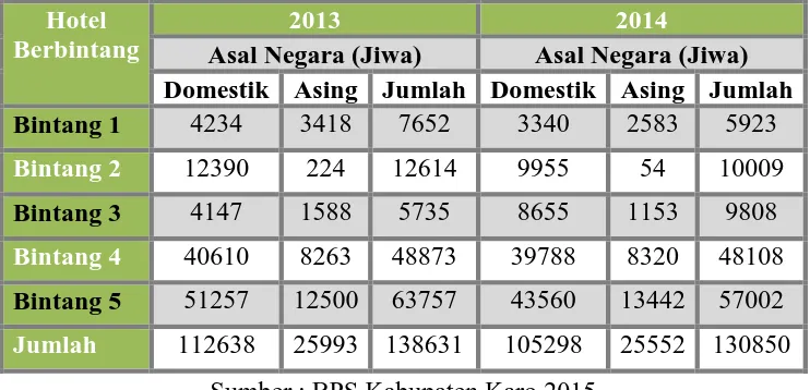 Tabel 4.1 Jumlah Tamu Hotel Menurut Asal Negara, 2009-2014 