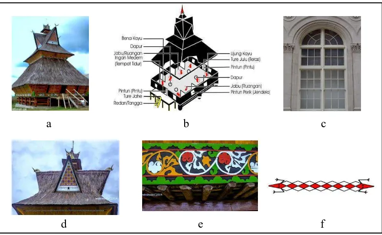 Gambar 4.5 (a) Siwaluh Jabu, (b) denah skematik Siwaluh Jambu, (c) jendela 
