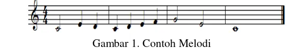 Gambar 2. Contoh Harmoni Tiga Suara 