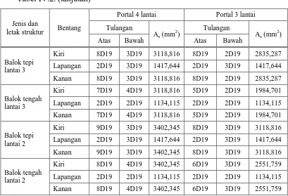 Tabel IV.2. (lanjutan) 