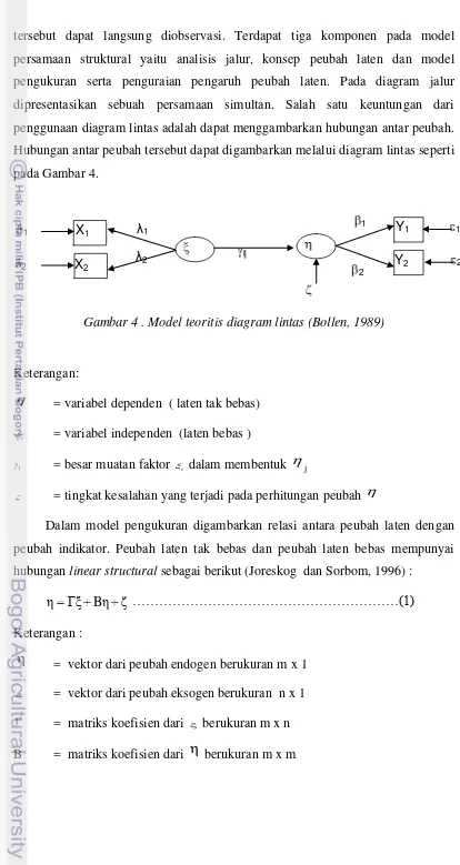 Gambar 4 . Model teoritis diagram lintas (Bollen, 1989) 