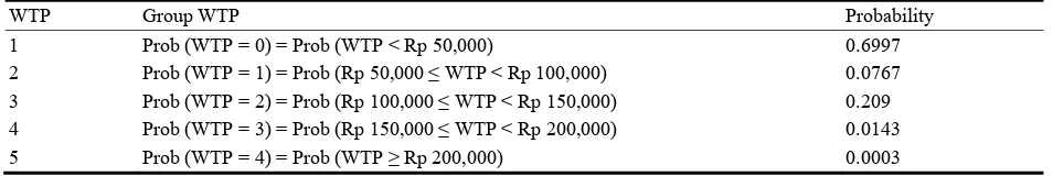 Table 3 